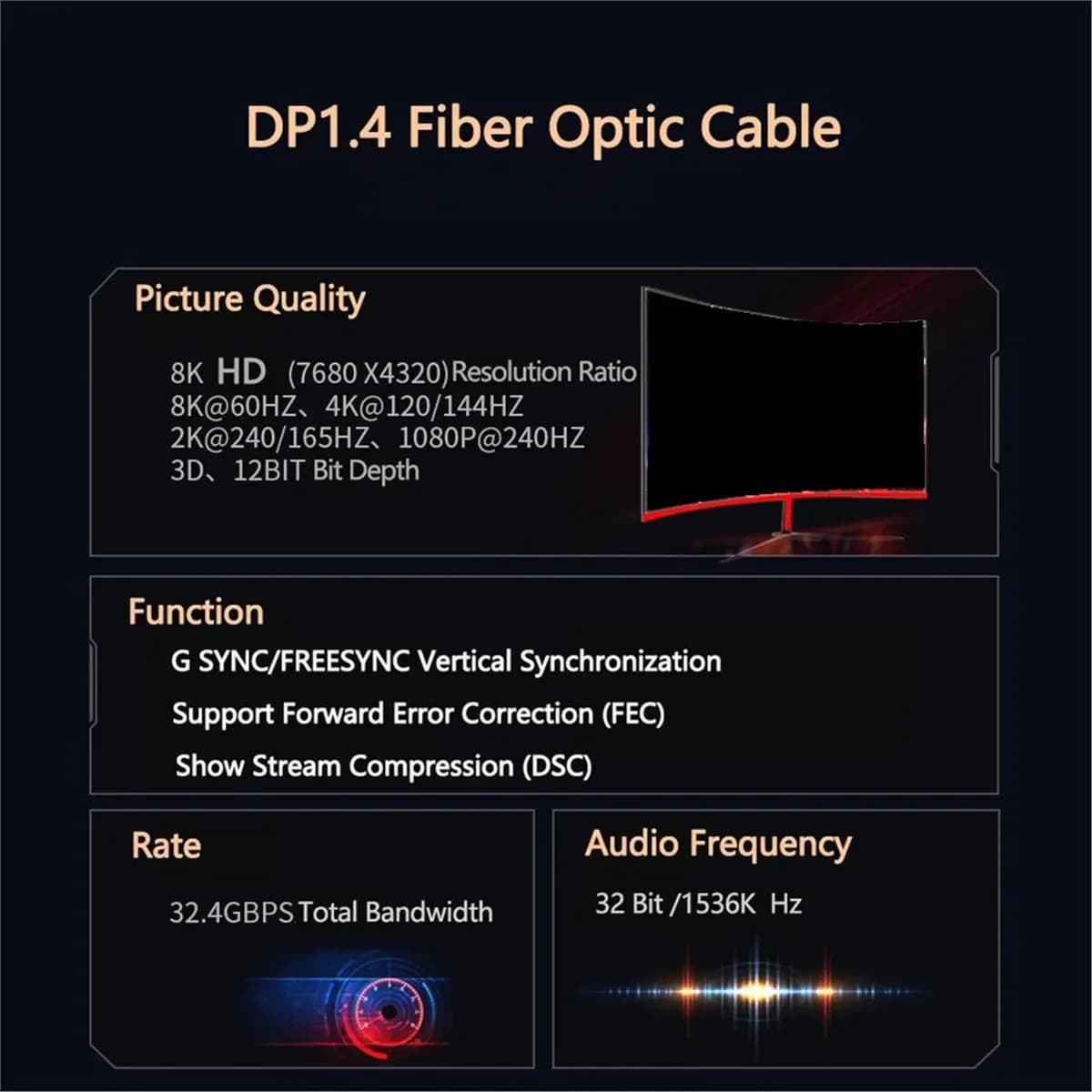 NEW FACTORY~16K/8K Fiber Optic DP Cable 2.1 Ultra HD 144Hz 16K/8K 60Hz HBR3 32.4Gbps Slim and Flexible DP Display Port 2.1 Cord