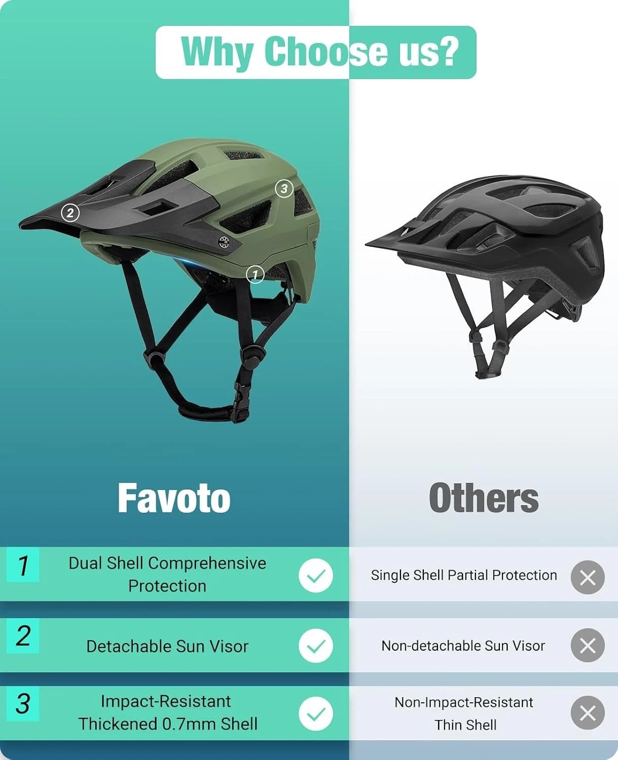 2026 New Upgrade Favoto Mountain Bike Helmet For Adult Commute & Off-Road Cycling With Visor | MTB Helmet For Men & Women With