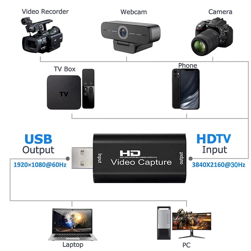 Scheda di acquisizione video 4K HDMI-compatibile a USB 1080P USB 2.0 Game Grabber Box per PS4, DVD, fotocamera, PC, registrazione e streaming live