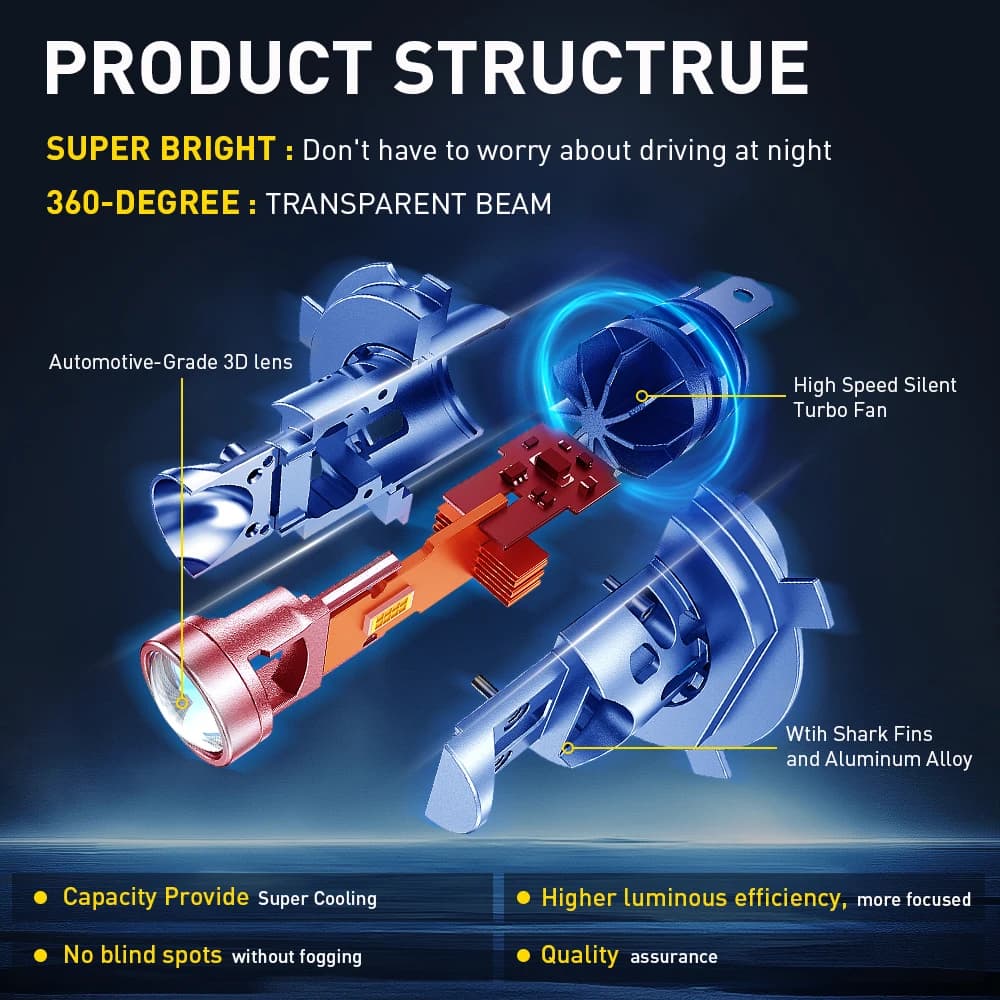 AUXITO 2Pz H4 H7 LED Mini Proiettore con Lente, Faro Anteriore con Ventola Turbo, Abbaglianti e Anabbaglianti, 6500K 12V, Lampadina Moto ad Alta Potenza, Plug&Play, LHD