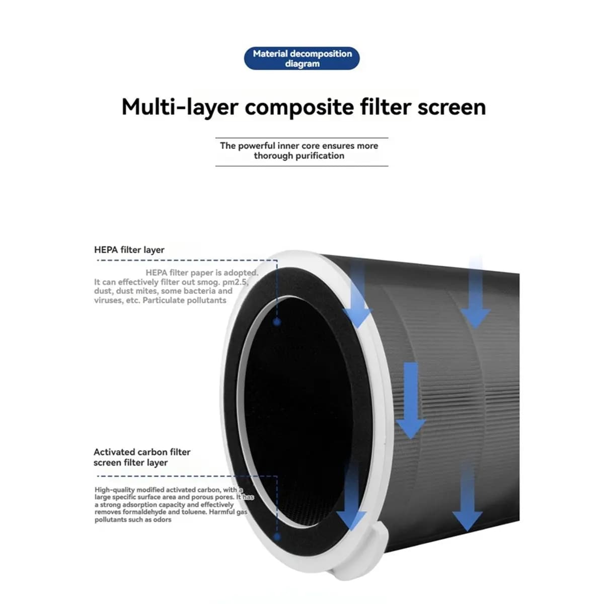Filtro purificatore d'aria AT52 per Midea KJ1000G-T1000Lite/Pro/SG, filtro di ricambio composito