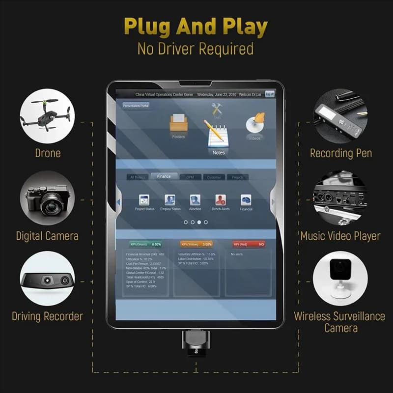 Lettore di schede Micro-SD USB C, adattatore per lettore di schede TF/scheda di memoria Confezione da 3, scheda di memoria OTG portatile per Mac Windows, laptop