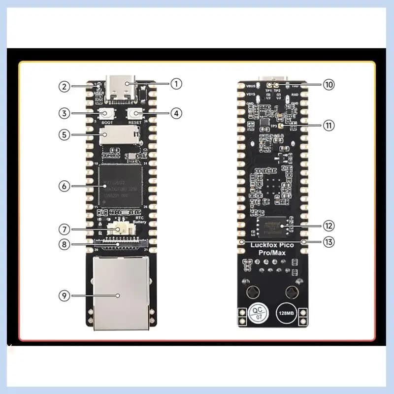 AS63-For Luckfox Pico Max Linux RV1106 Rockchip ARM Cortex-A7/RISC-V For Raspberry Pi Pico Easy to install Easy to use (C)