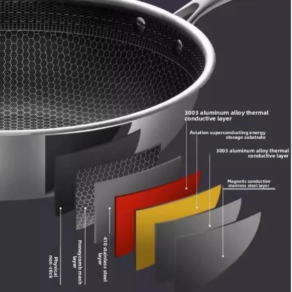 Per uso domestico 32 cm Stir Fry Padella antiaderente in acciaio inossidabile Addensare Stufa a fondo piatto/Padella a induzione Pentole da cucina