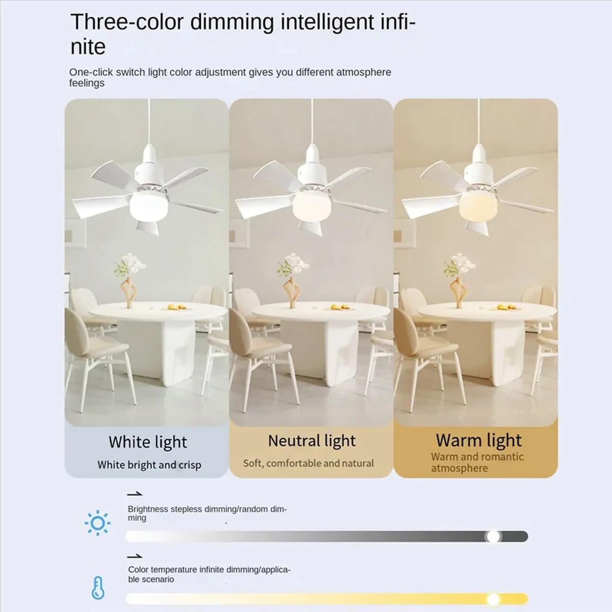 Ventilatore da soffitto 2X con luce e telecomando, piccolo ventilatore da soffitto con attacco a vite per base E27