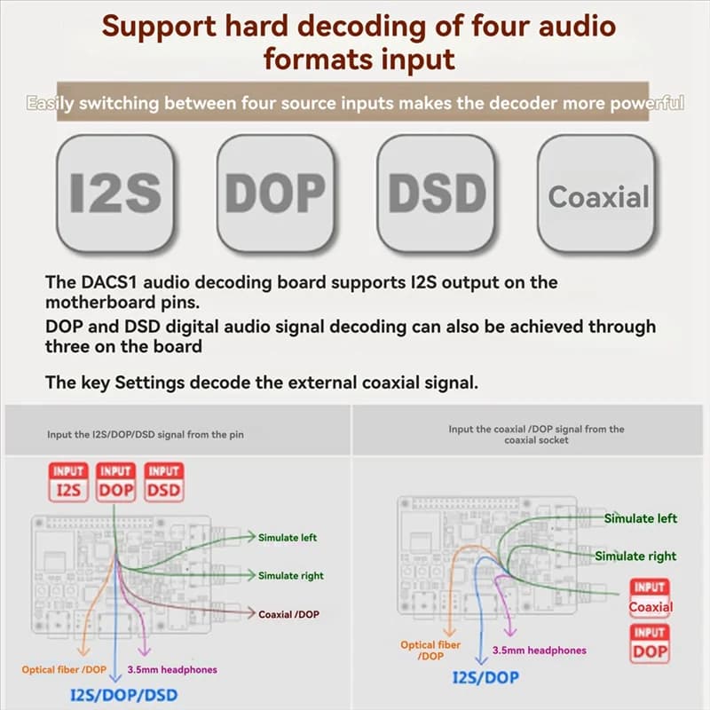 Nuovo! Per Raspberry Pi Es9038q2m Scheda di decodifica DAC Audio Hifi, Coassiale, Fibra, I2S, Uscita analogica Supporta 768K 32Bit, DSD512