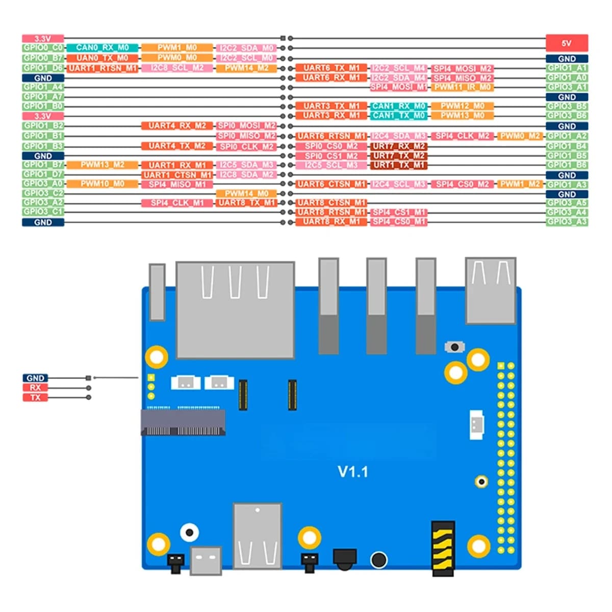 Orange Pi 5 Plus 32GB RK3588 Single Board Computer PCIe M.2 SSD Slot External WiFi-BT Module