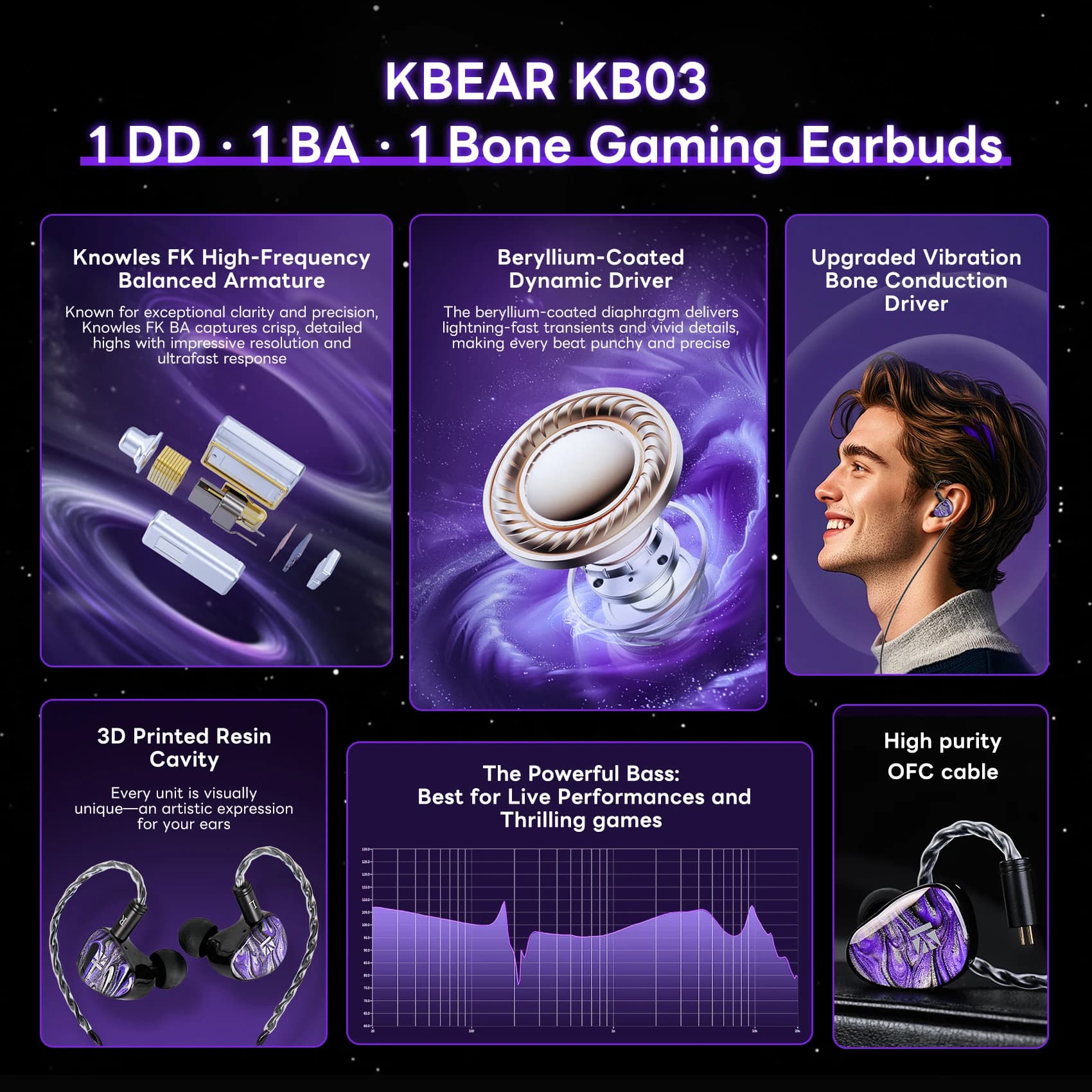 KBEAR KB03 Hybrid HiFi headphones with bone conduction and DD and BA Sound disappeared in the ear monitor Wired headphones Gaming heads