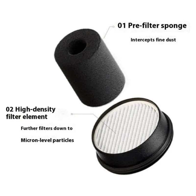 M04K For MIJIA Car Vacuum Cleaner Accessories Kit- Filter Sponge, Cartridge, Pad Replacement(1 Set) Model Code-MJXCQ01QW