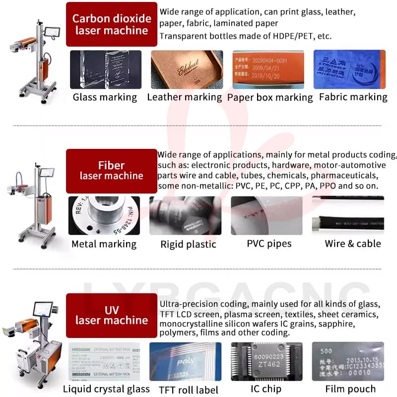 Laser Marking Machine CO2 100W, 60W Laser Coding Machine, 10W Laser Engraving Machine for Production Lines