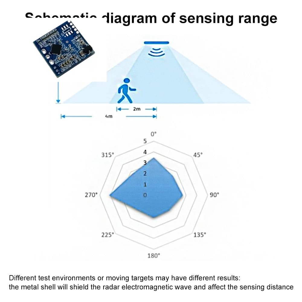 LD1020 Modulo di rilevamento radar a microonde umano intelligente 10G Sensore di percezione intelligente a micro movimento a bassa potenza Commercio all'ingrosso
