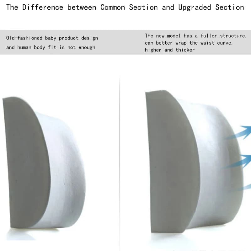 per sedia da seduta in memory foam Cuscino di supporto per la schiena lombare Cuscino per ufficio, casa, auto, rete