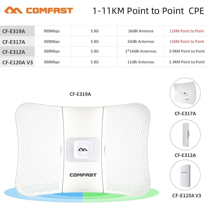 COMFAST 300-900M 5.8G Access Point WIFI CPE da Esterno, Antenna Wireless a Lungo Raggio 5-10KM, Ripetitore di Segnale, Amplificatore, Router