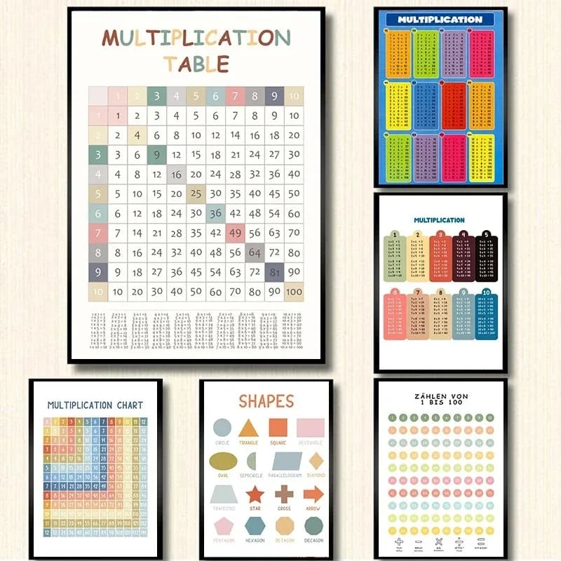 Multiplication Table 1-12 Print Times Table Chart Math Poster Class Room Education Canvas Painting Children Room Wall Art Decor