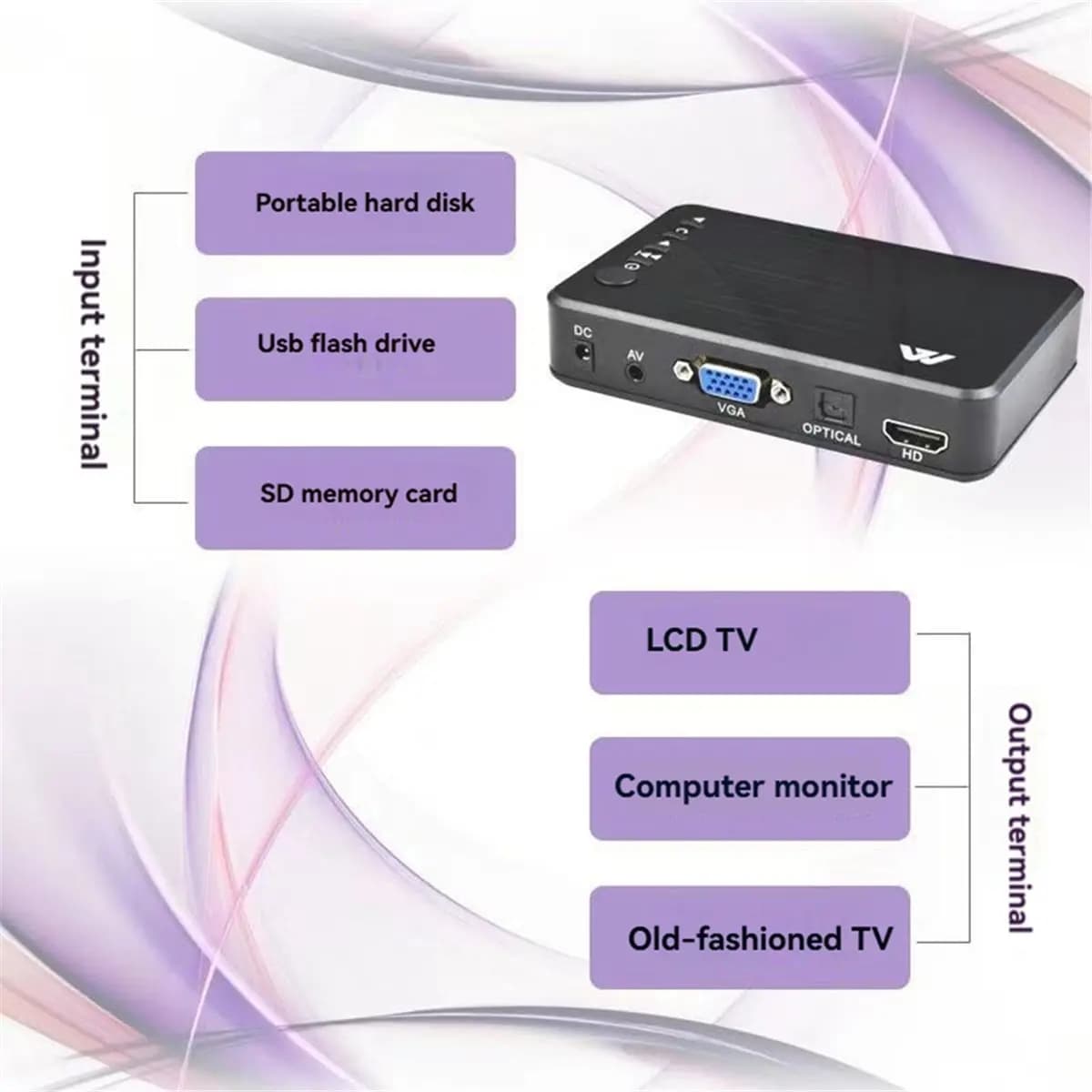 INABEZ Mini Lettore Multimediale Full HD con Autoplay 1080P, Lettore Multimediale USB Esterno per HDD, VGA AV per SD U Disk MKV RMVB, Spina EU