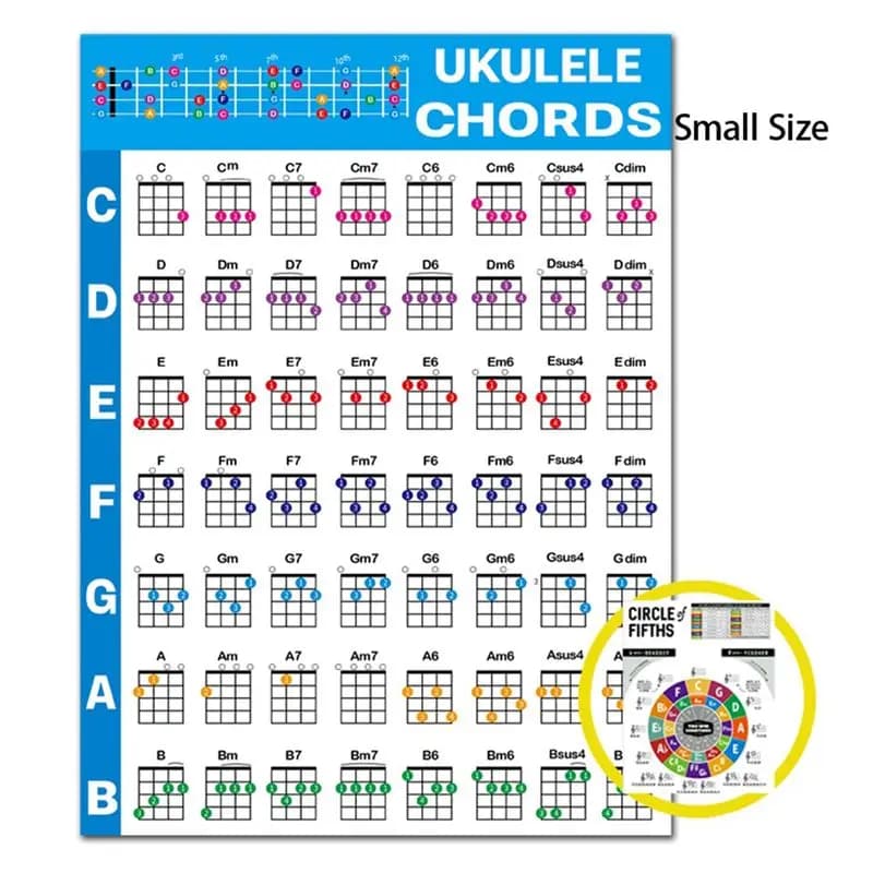 【Supernew】Ukulele Chord Chart Sticker Ukelele Music Education Guitar Chord Chart For Beginner Small