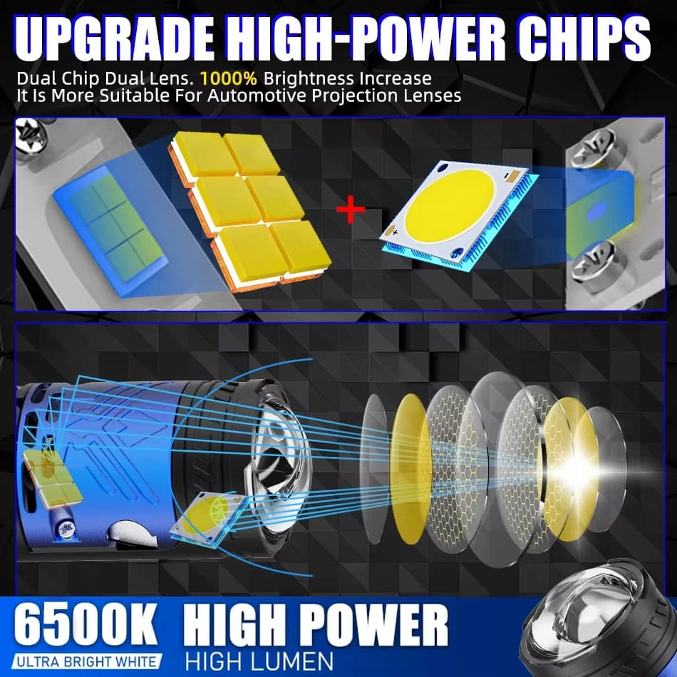 5000W 9000000LM Mini H4 Bi LED Headlight Projector Lens Canbus Error Free Super Bright 9-36V 6500K Turbo Fan For Car/Motorcycle