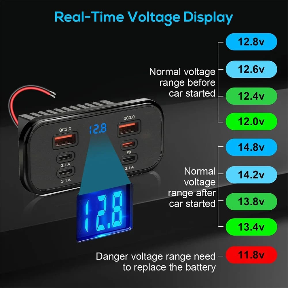 Caricatore rapido USB 3.0 da 96W QC3.0 PD Type C con interruttore di tensione, ricarica rapida a 4/6 porte, pannello di alimentazione per autobus, ATV, auto, camion, imbarcazioni