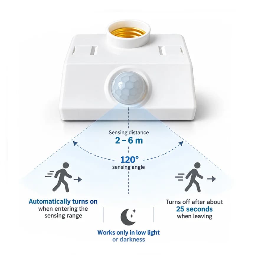 1-2PCS LED Interface E27 PIR Motion Sensor Switch AC220V 110V 2-6m Human Body Sensor Lamp Holder Home Lighting Corridor Room