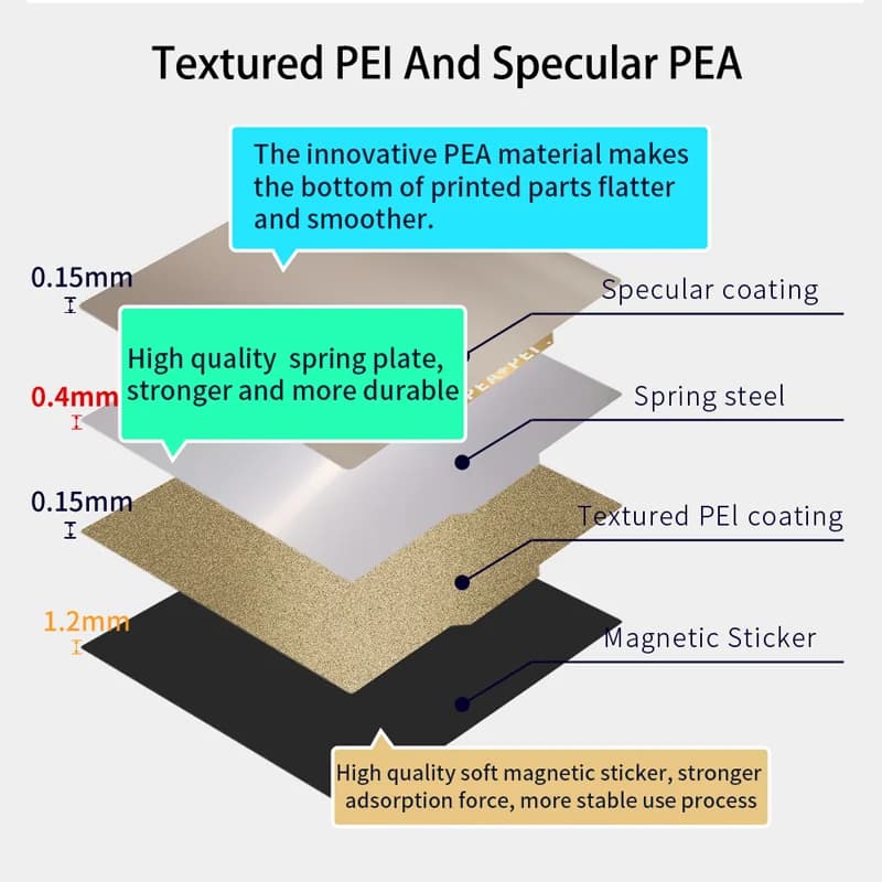 Energic Double Sided PEI PEA Build Plate 210x210mm for KP3S Pro/KP3S Pro S1 3D printer bed with magnetic spring steel print