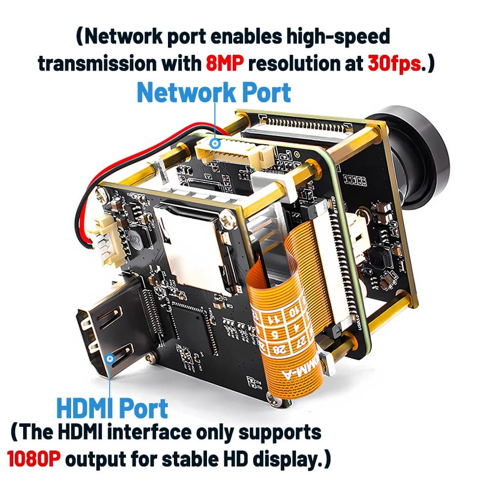 IP Camera Module 4K 30FPS IMX678 - HDMI Webcam with H.265 ONVIF, Anti-Distortion Lenten, SD Card Slot and Live RTSP Streaming for PC