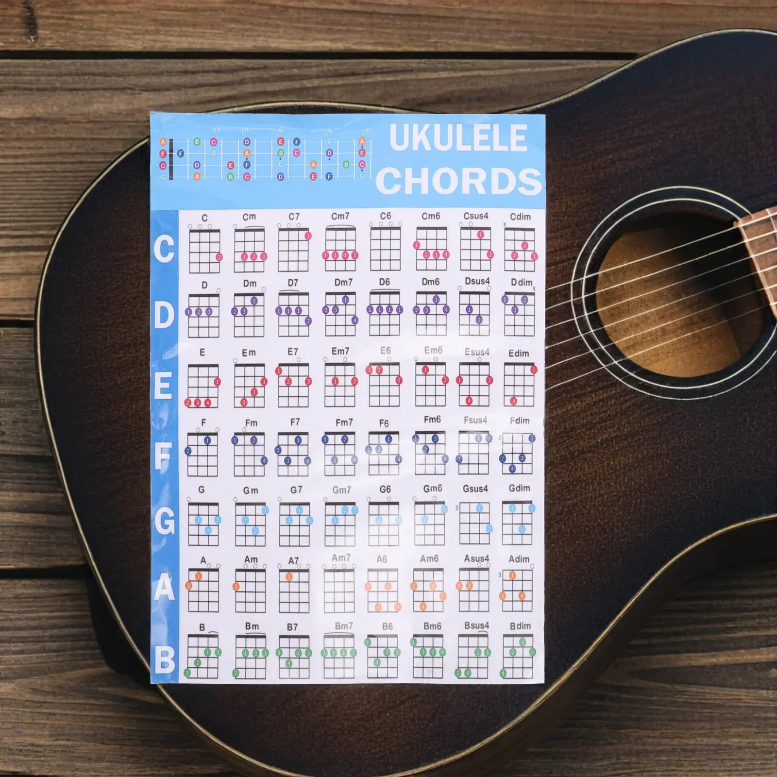 Set di Adesivi Colorati per Tastiera Ukulele con Diagramma dei Chordi, Decalcomanie per Note, Plettri per Principianti, Strumento di Apprendimento e Pratica per Ukulele