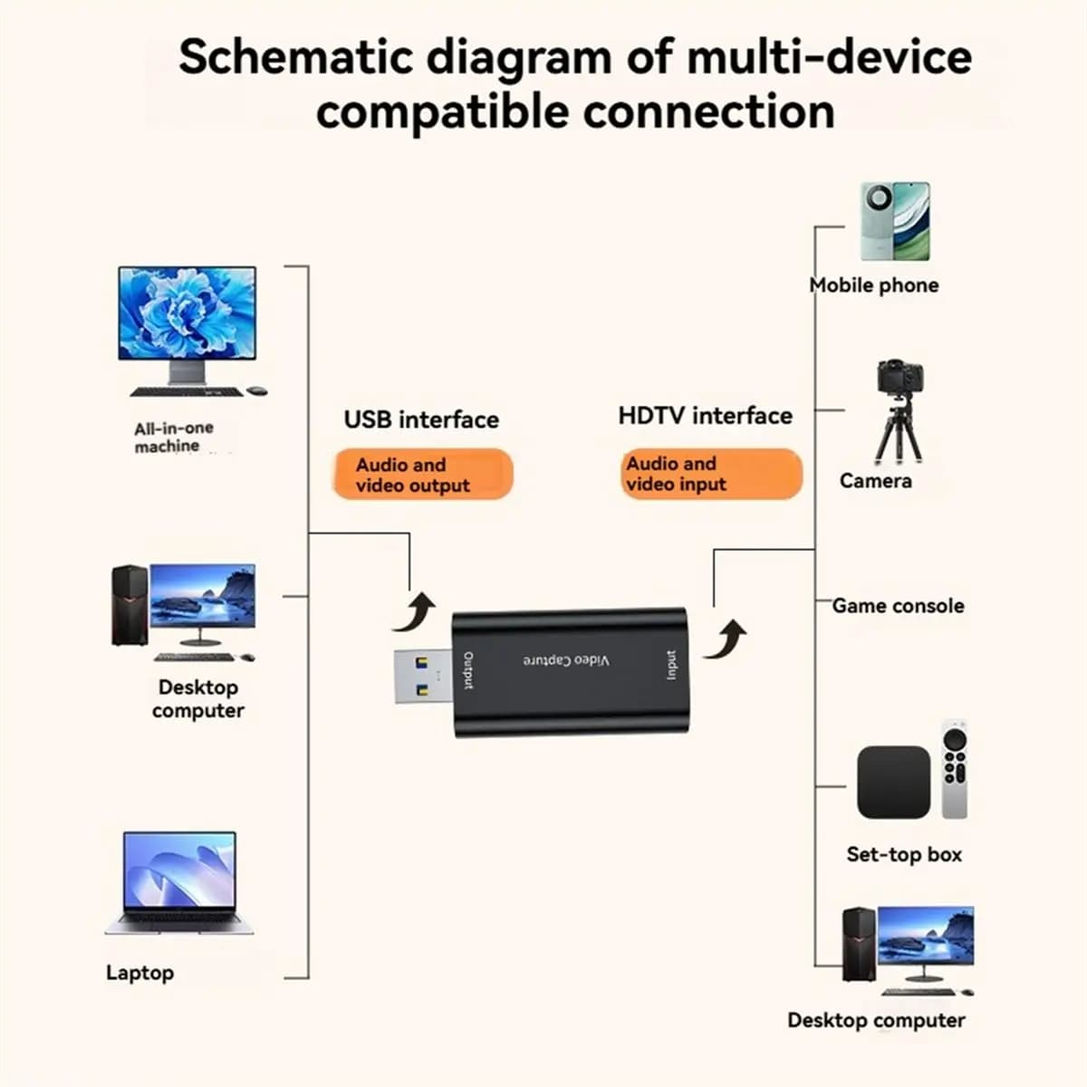 Scheda di acquisizione video USB compatibile 4K per giochi, DVD, videocamere e streaming live