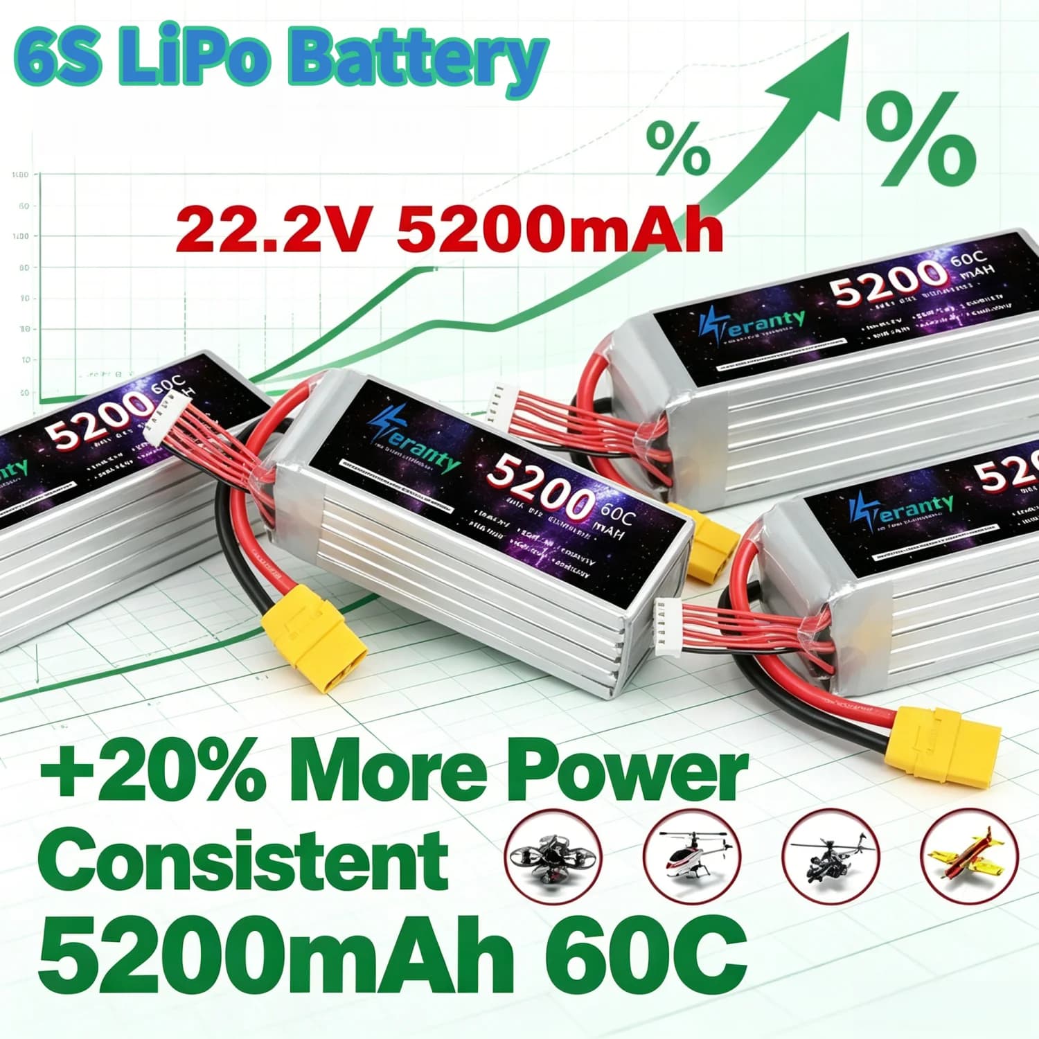 Batteria LiPo Ricaricabile 22.2V 6S 60C 5200mAh con Connettore EC5 XT60 T XT90 per Auto RC, Drone, Aeroplano, Elicottero, Quadricottero