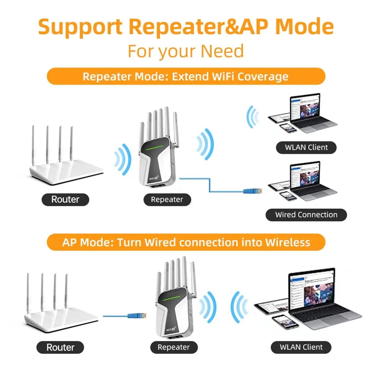 INABEZ Ripetitore WiFi6 1800Mbps Dual Band 2.4G 5G, Estensore di Segnale Wireless, Amplificatore WiFi 6, Booster per Espansione del Segnale US
