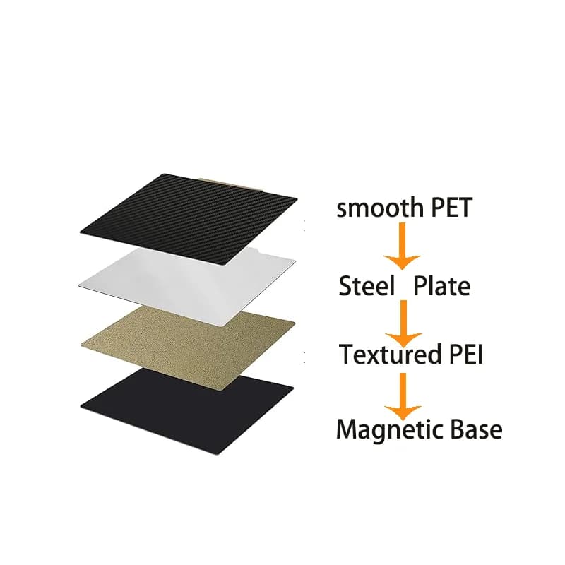 ENERGETIC Voron 350 V2 Bed PEI Building Plate 355x355mm PEI Structured + Smooth PET Magnetic Carbon Fiber Flexible Spring Stainless Steel Sheet