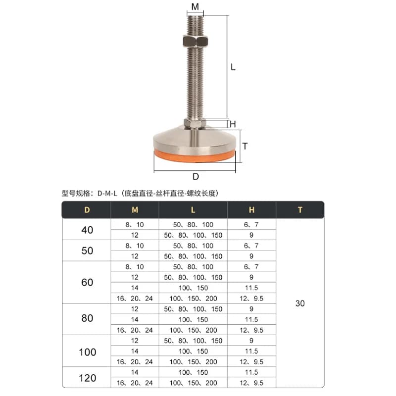 1 pz M12 M16 M20 M24 macchina utensile regolabile tornio gamba mobili Glide Pad supporto gamba 80mm Base pesante piedi regolabili fissi