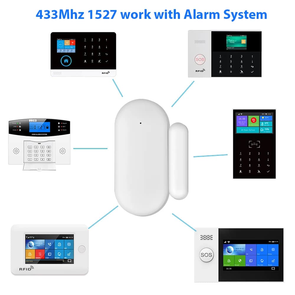 SMARSECUR Sensore per porte e finestre per tutti i sensori di gap intelligenti di sicurezza per allarme domestico wireless 433 MHz per rilevare la porta aperta