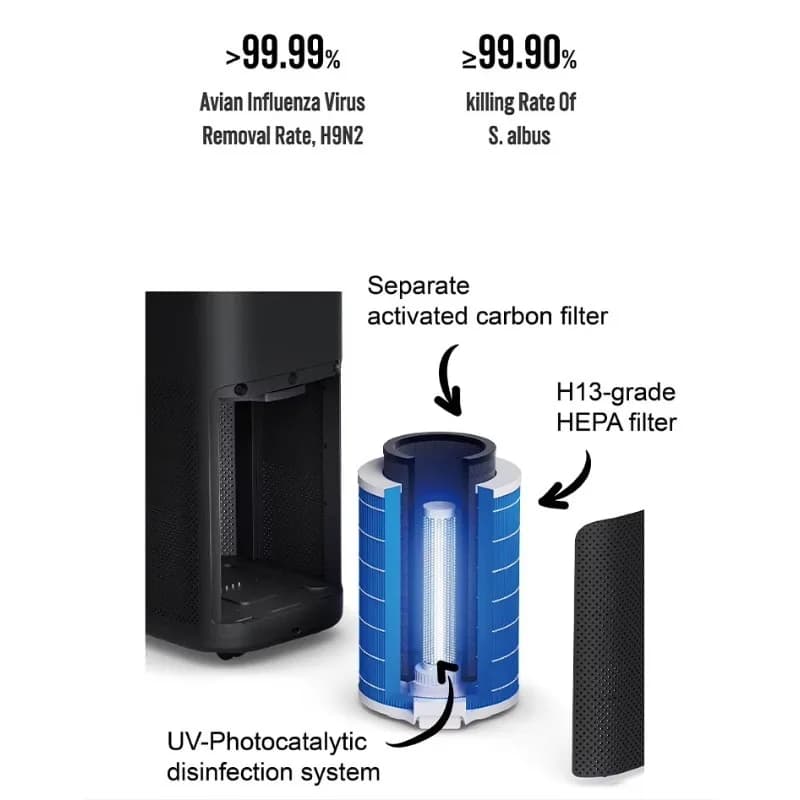 Purificatore d'Aria Elettrico SOTO Y9 H13 HEPA con Filtro a Carbone Attivo, Sterilizzatore UV Portatile, Controllo Vocale e App, per Grandi Ambienti