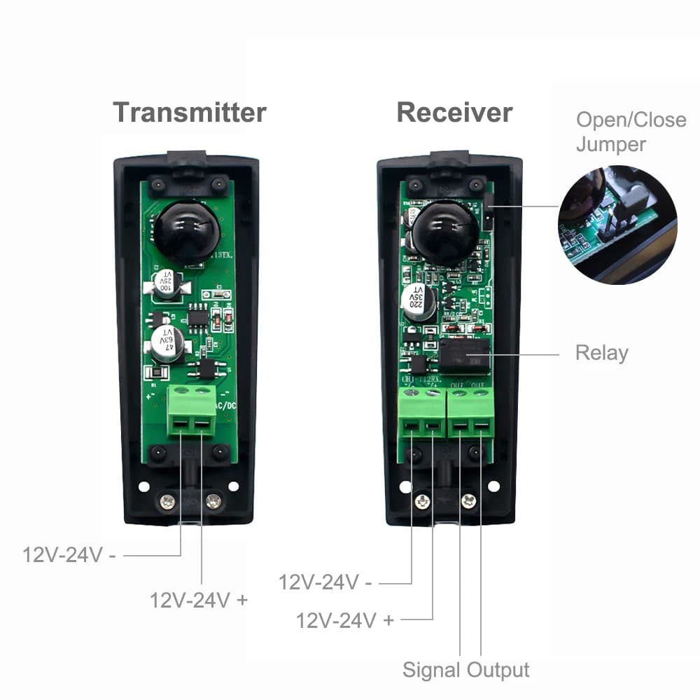 Rilevatore fotocellula con raggio di sicurezza a infrarossi con sensore per porta del cancello del garage DOORHAN DITEC DEA