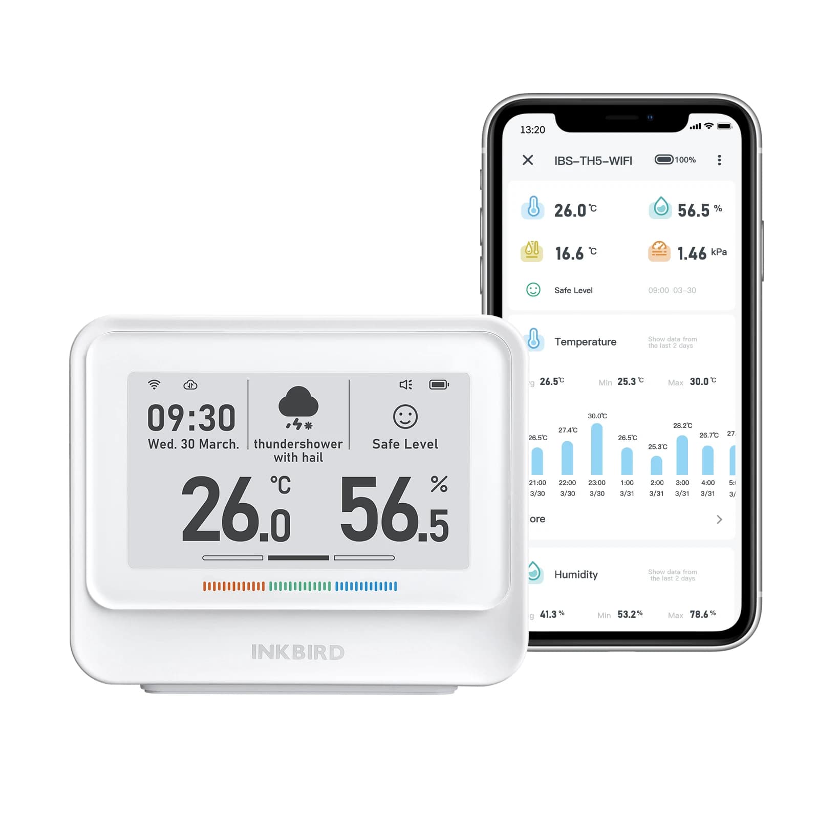 INKBIRD Internal Temperature Humidity Monitor 8 in 1, IBS-TH5-WIFI Indoor Weather Station Quality Monitor for Home Study