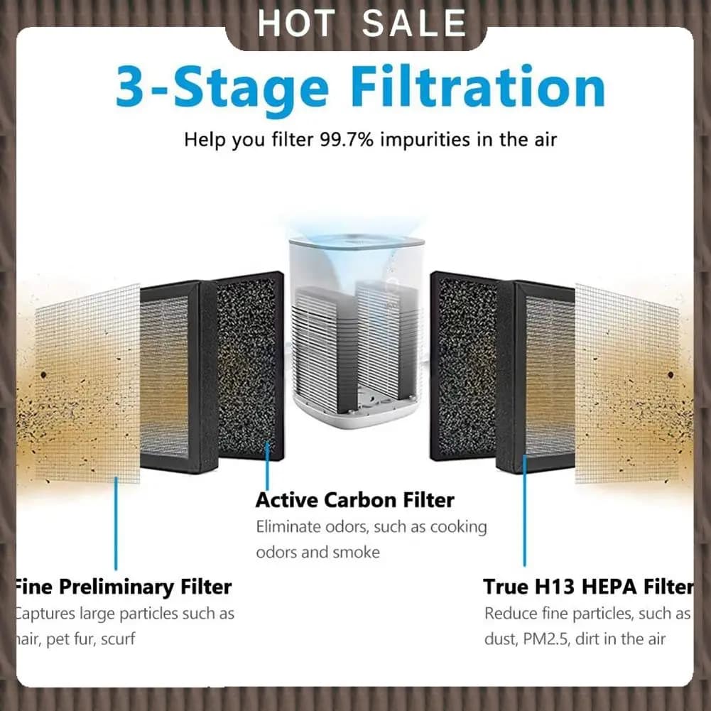 Consegna in 24 ore Filtro di ricambio Filtro HEPA LV-H128 per purificatore d'aria LEVOIT LV-H128, LV-H128 H13