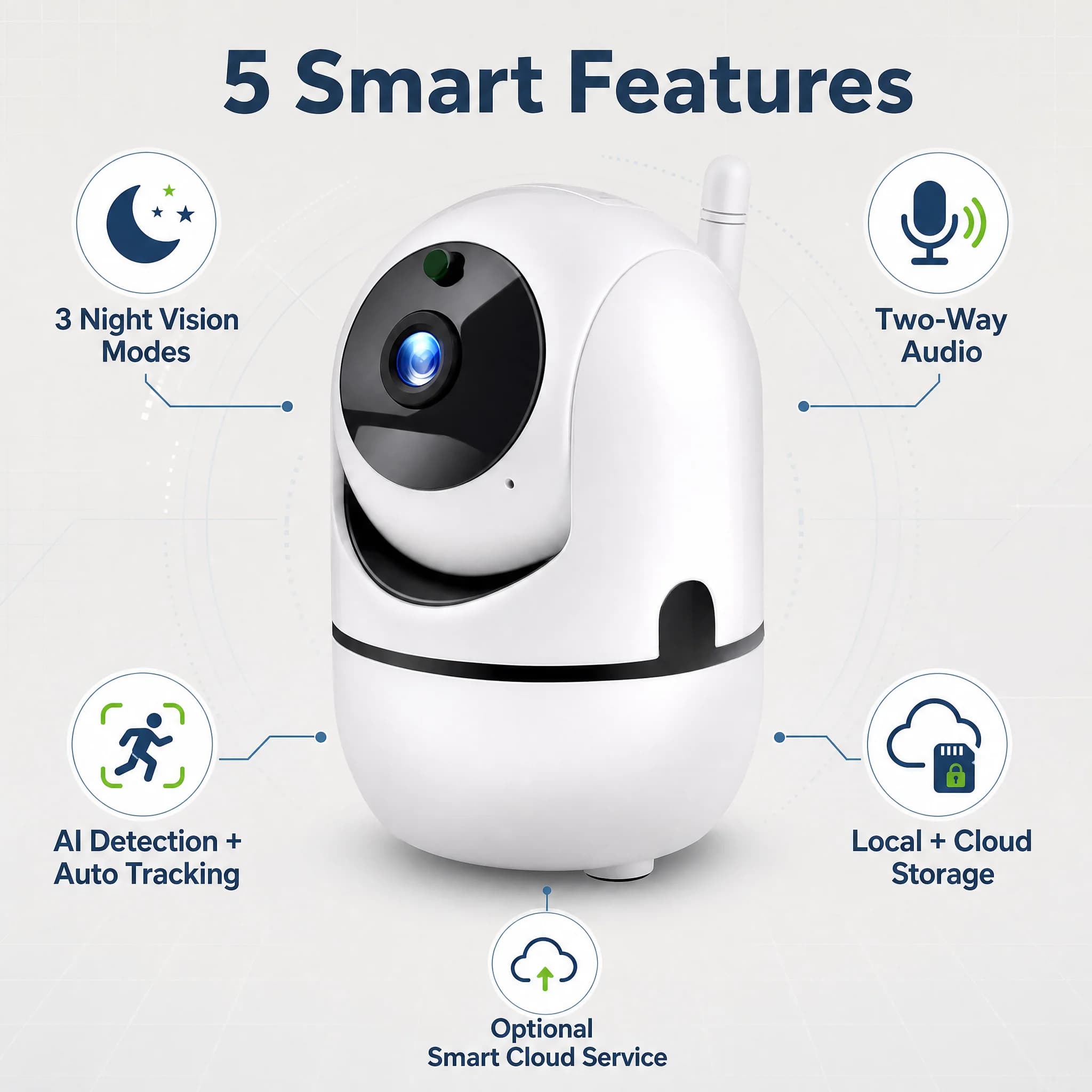 FHD Indoor Security Camera, Smart WiFi Surveillance Color Night Vision, Motion & Human Detection,2-Way Audio, Cloud/Local Storag